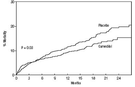 Survival Analysis for CAPRICORN (Intent-to-Treat) - Illustration