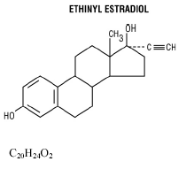 Cyclessa (desogestrel/ethinyl estradiol) Structural Formula Illustration