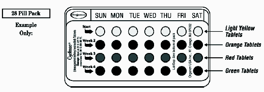 Week numbers are shown in the picture