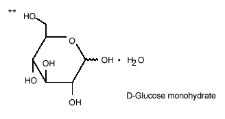 Dextrose and Sodium Chloride Structural Formula Illustration