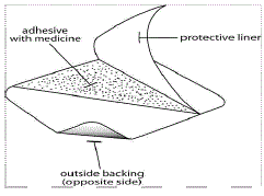 Remove the patch from the protective pouch - Illustration