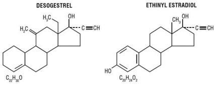 DESOGEN®
(desogestrel and ethinyl estradiol) Structural Formula - Illustration