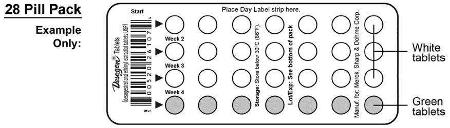 Your pill pack - Illustration