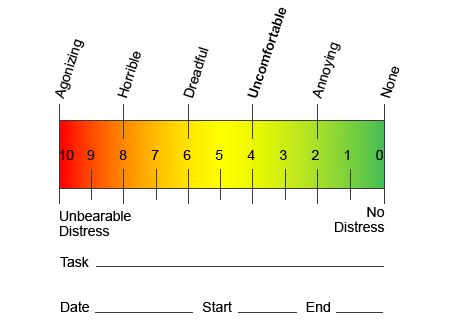 Visual Analog Scale (VAS) for Pain