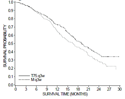 TAX327 Survival K-M Curves - Illustration