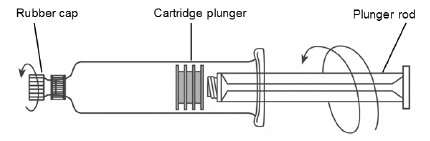 Glass pre-filled syringe - Illustration