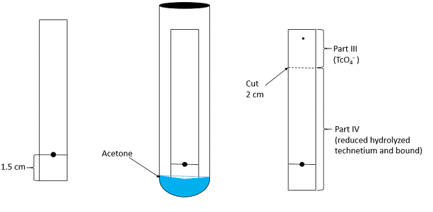 System B Diagram  Illustration