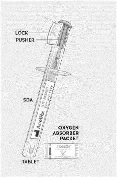 Sufentanil Concentration-Time Values:
Single vs. Consecutive Repeat Doses - Illustration