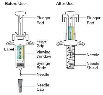 Proportion of Subjects with =4-point
Improvement on the Peak Pruritus NRS in Trial 1a and Trial 2<sup>a</sup> Studies
(FAS)<sup>b</sup> - Illustration