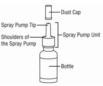 DYMISTA pump - Illustration