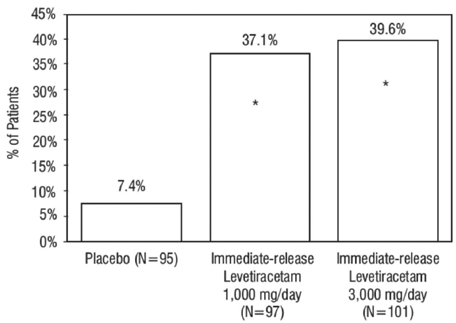 Patient’s creatinine clearance formula - Illustration