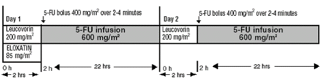 ELOXATIN (oxaliplatin) Dosage Chart - Illustration