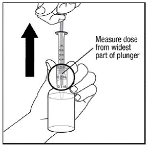 Check your dose in milliliters (mL) as prescribed by your healthcare provider. Find this number on the barrel of the oral dispenser - Illustration