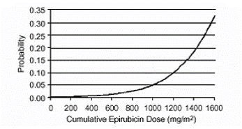 Relapse-Free Survival in Study GFEA-05 - Illustration