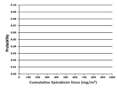 Overall Survival in Study GFEA-05 - Illustration