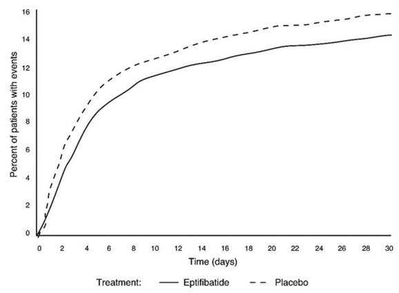 Kaplan-Meier Plot - illustration