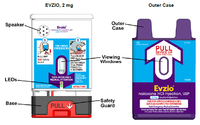 EVZIO Parts - Illustration