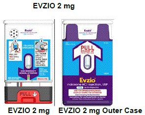 Evzio 2mg - Illustration