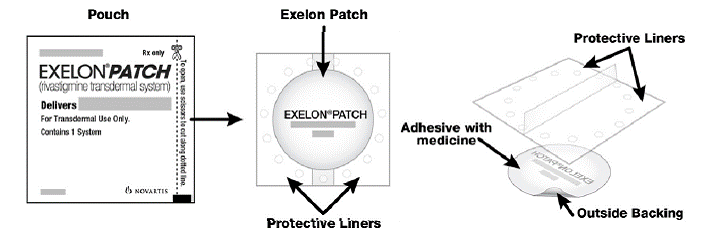 Pouch contents - Illustration