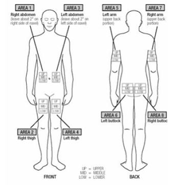 Choose a different site each time you give yourself an injection. - Illustration