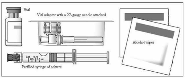 A blister pack containing the following items - Illustration