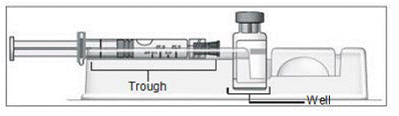 Turn the blister pack over, and place the vial in the well (vial holder) and place the prefilled syringe in the U-shaped trough - Illustration