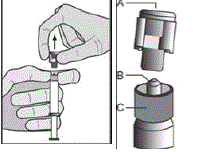 Pullthe cap (A)off in astraight upward direction.DO NOT TOUCH THESTERILESYRINGE TIP (Luer-Lok) (B) - Illustration