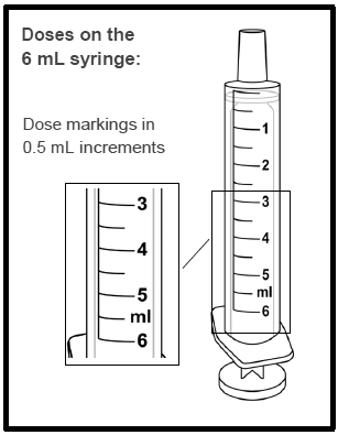 Doses on the 6 mL syringe - Illustration