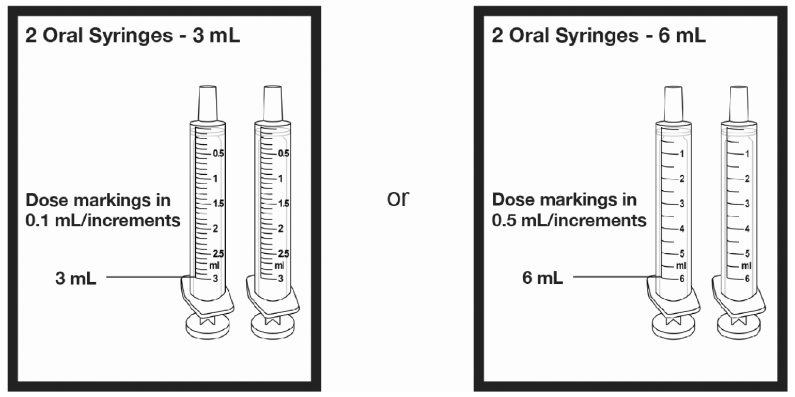 Oral syringes that can measure up to 3 mL OR 6 mL - Illustration