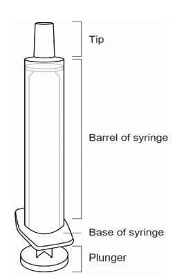 Oral syringes provided with FINTEPLA by the pharmacy - Illustration