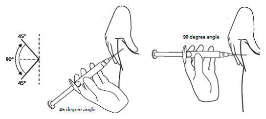  Hold the syringe between a 45 to 90 degree
angle to your skin with the needle facing the fold of skin you are holding - Illustration