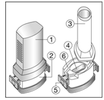 Parts of the inhaler - illustration