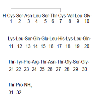 FORTICAL® (calcitonin-salmon [rDNA origin]) Structural Formula Illustration