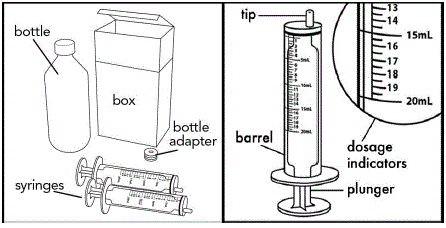 Supplies needed - Illustration