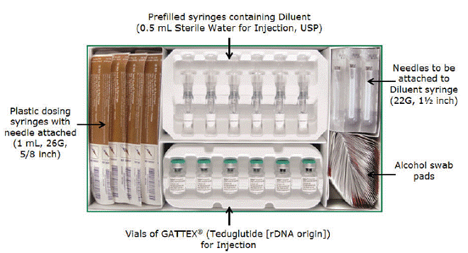 Gattex kit - Illustration
