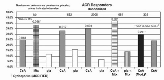 ACR Responses Randomized - Illustration