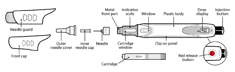 Selected dose size - - Illustration