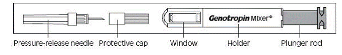 Selected dose size -  - Illustration