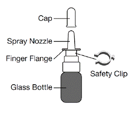 Parts of your GIMOTI bottle - Illustration