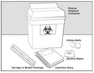 Supplies to inject Glatopa - Illustration