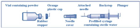 Supplies you will need for your GlucaGen injection - Illustration