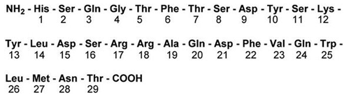 GVOKE (glucagon) Structural Formula - Illustration