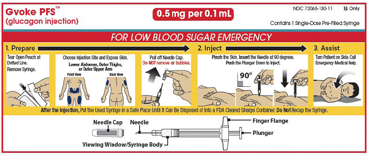 Pediatric GVOKE PFS (0.5 mg dose) - Illustration