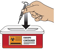 Dispose of the GVOKE PFS in a FDA Cleared Sharps
Disposal Container - Illustration