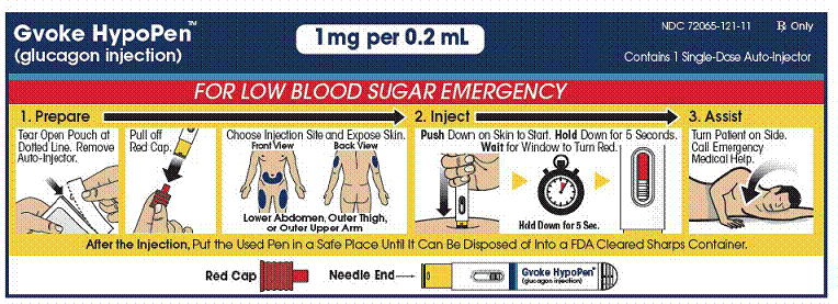 Adult GVOKE HypoPen (1 mg dose) - Illustration