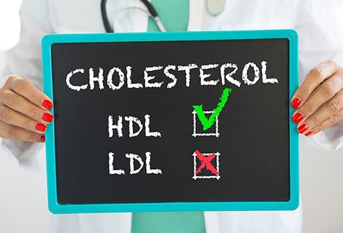 Picture of a doctor holding up a chalkboard with HDL and LDL cholesterol.