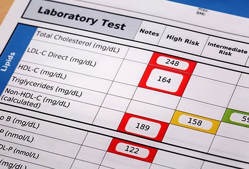This good cholesterol, called HDL, seems to go up in people who have three or more eggs a day.