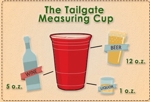 An info graphic on how to measure alcohol in a red solo cup.