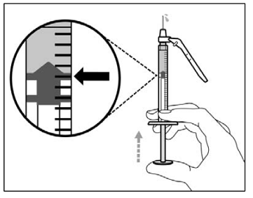 Adjust plunger to prescribed dose - Illustration