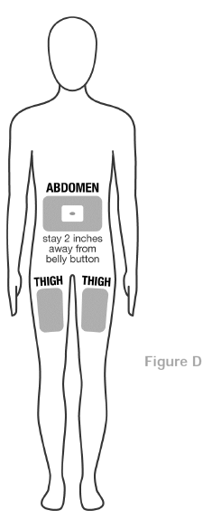 Do not use area within 2 inches of belly button - Illustration